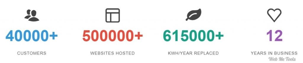 About GreenGeeks Web Hosting Fact About GreenGeeks Web Hosting Fact