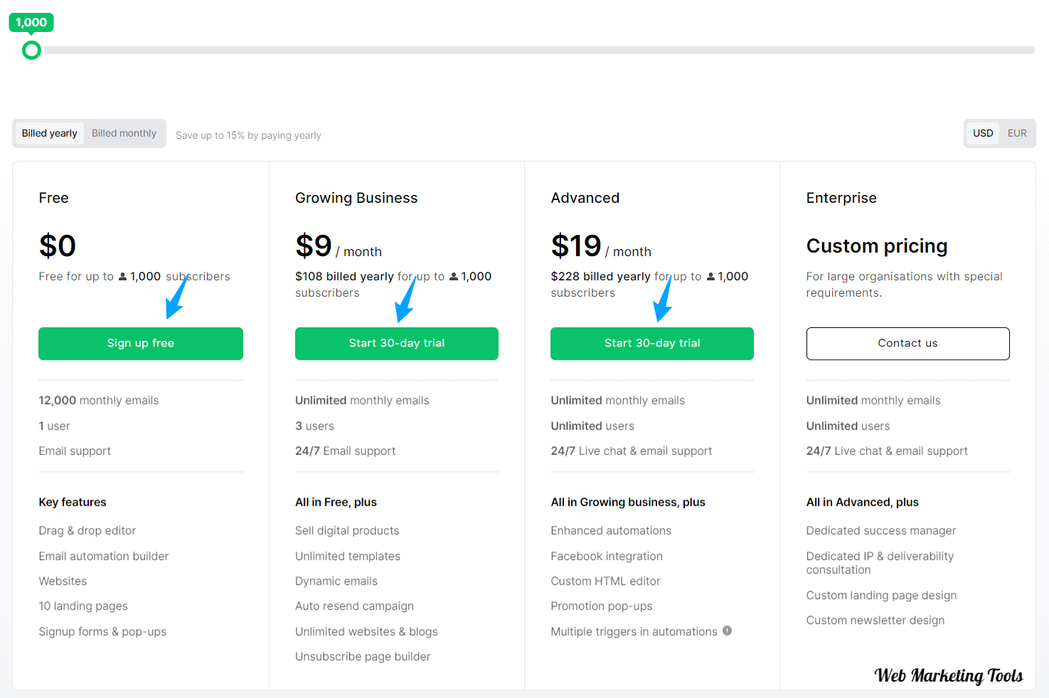 MailerLite Pricing Yearly 1000 sub MailerLite Pricing Yearly 1000 subs.