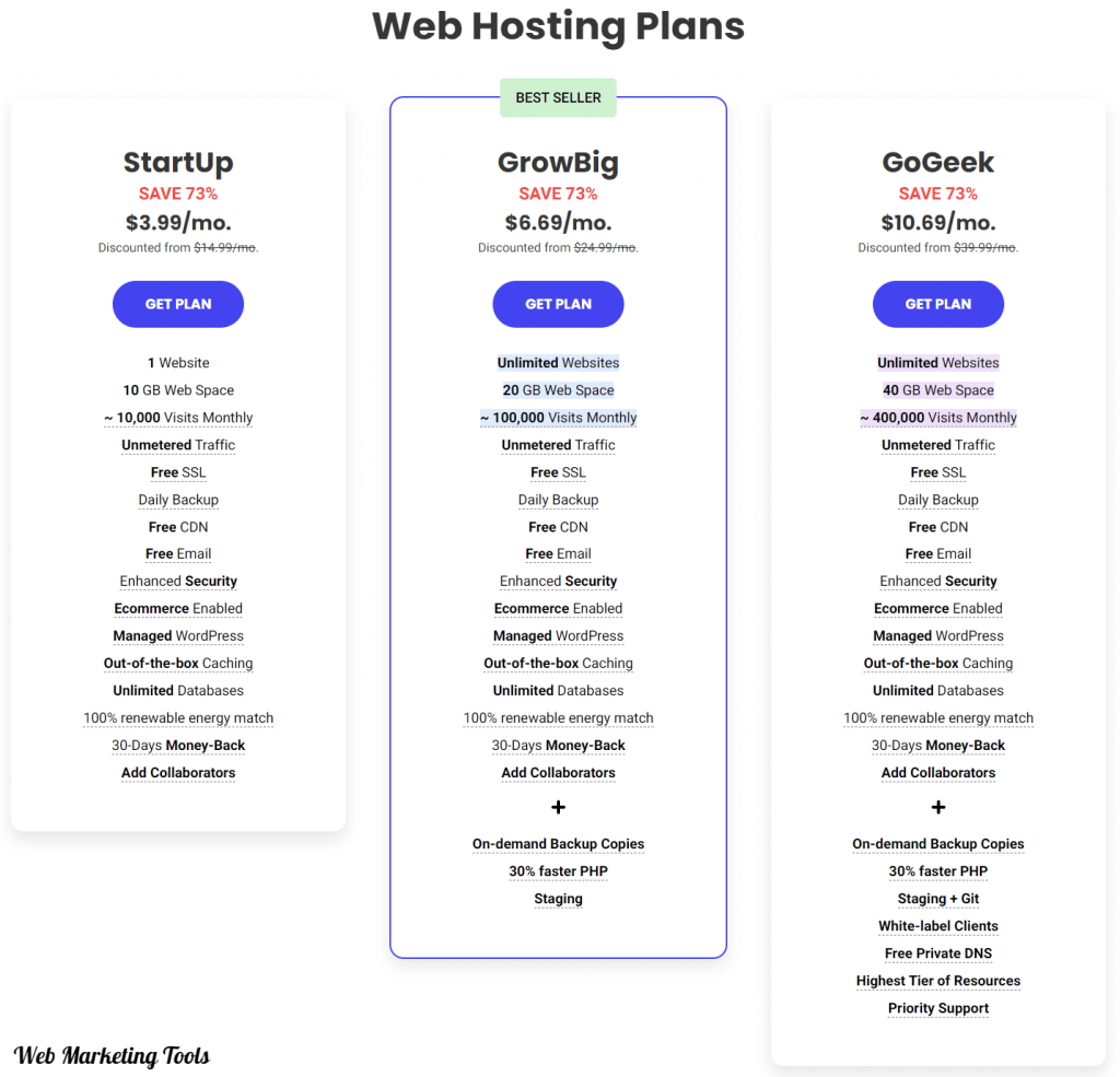 SiteGround 1 SiteGround pricing