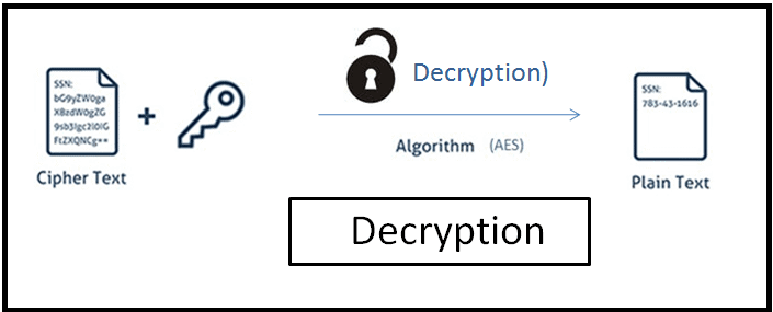 smallseotools lock pdf feature
