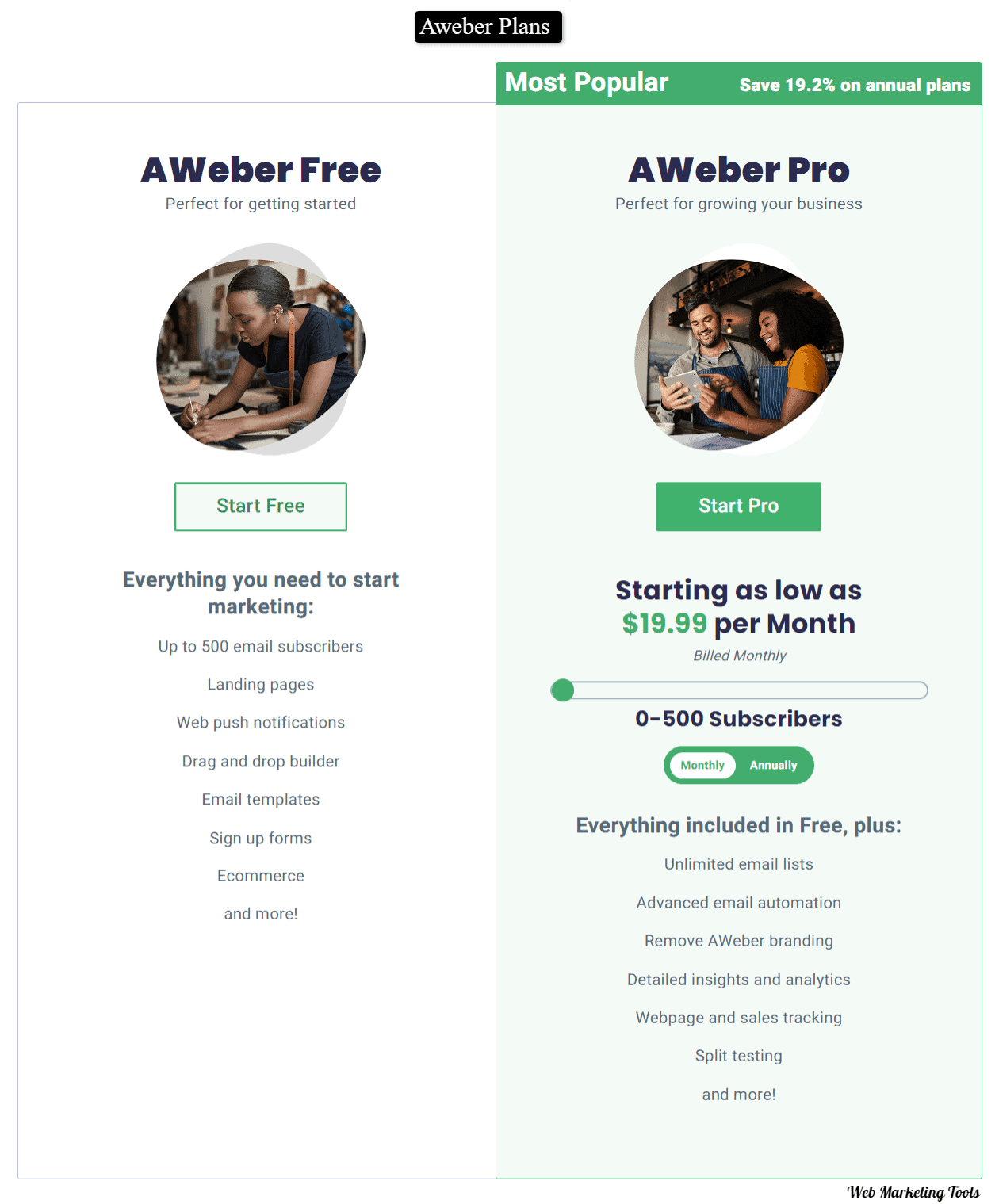 Affordable Pricing for Email Marketing and More AWeber 1 1 1 AWeber pricing plan