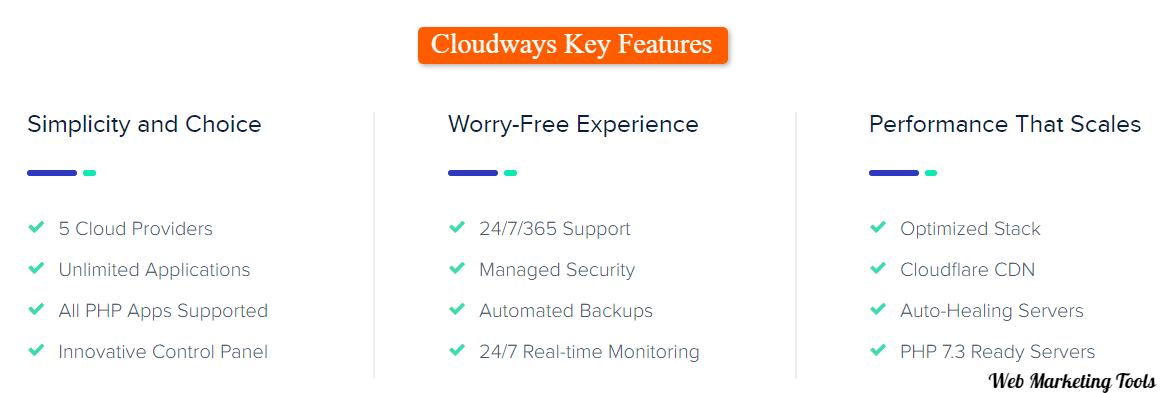 Cloudways hosting key features Cloudways hosting key features