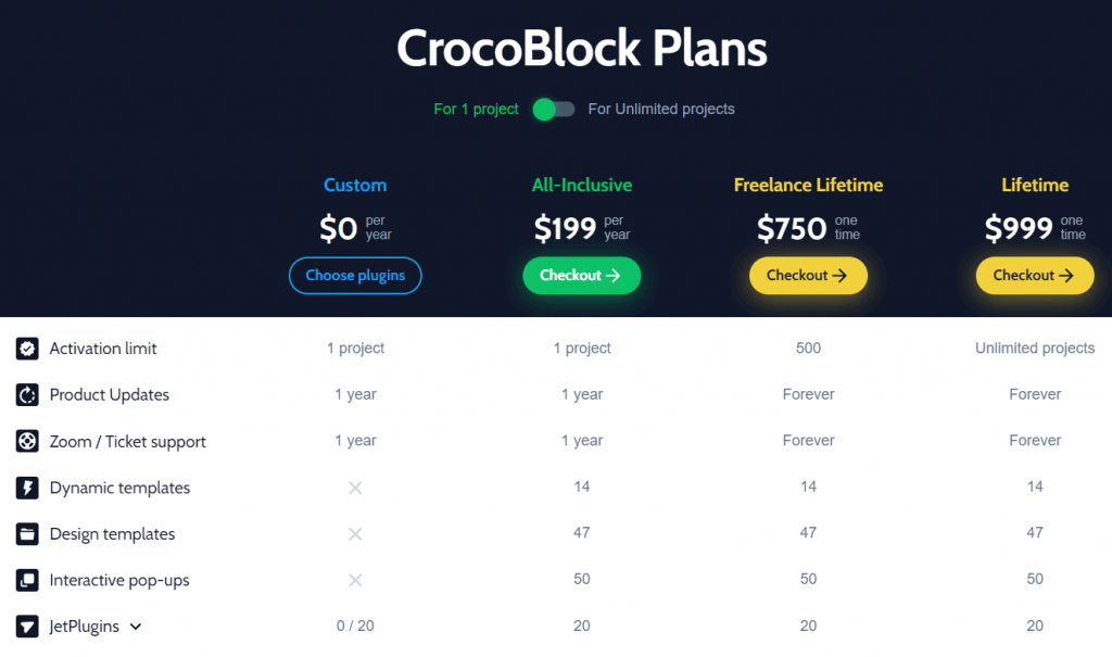 Crocoblock Plans Pricing for 1 projects Crocoblock Plans Pricing for 1 projects