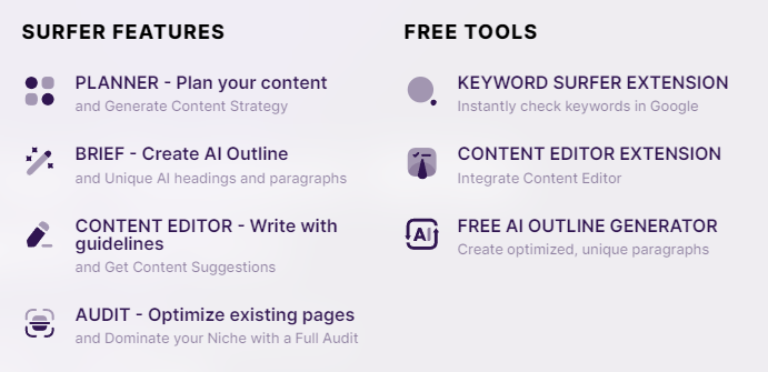 Surfer SEO Features