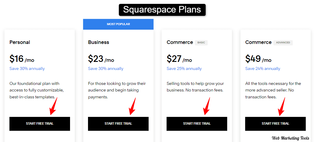 Squarespace Pricing All Pricing Plans – Squarespace 2 1 Squarespace Plans Pricing