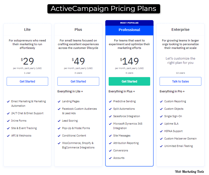 ActiveCampaign Pricing ActiveCampaign Plans, Features & Price