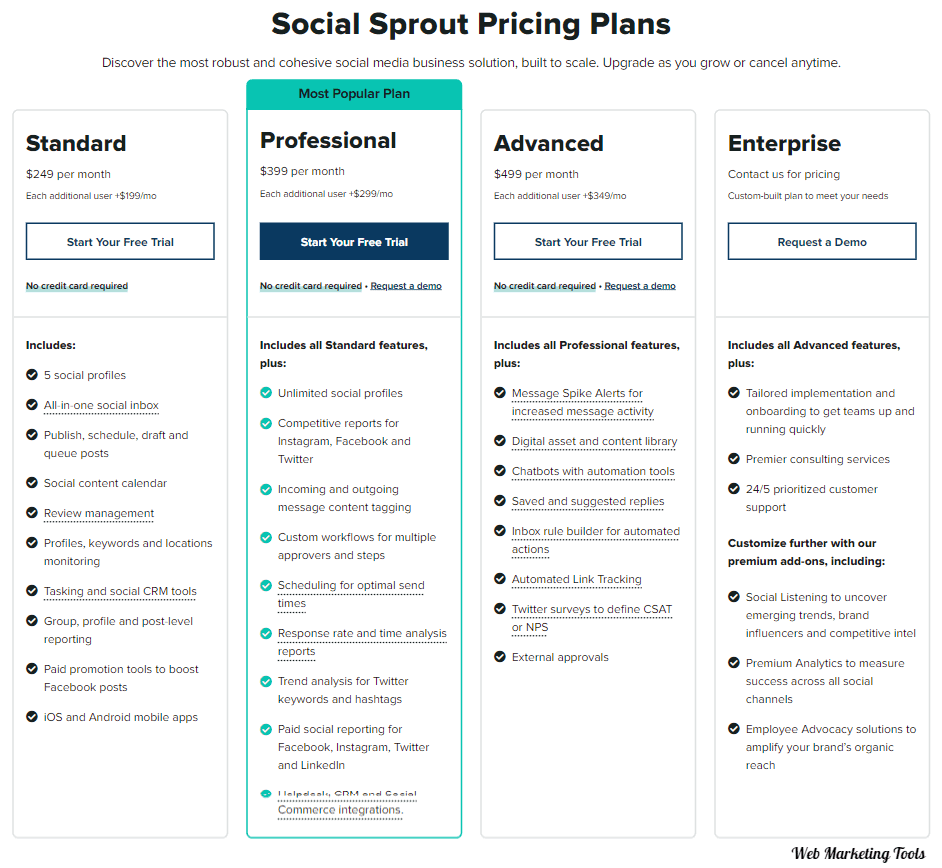 Sprout Social Pricing and features 1 Social Sprout Pricing Plans