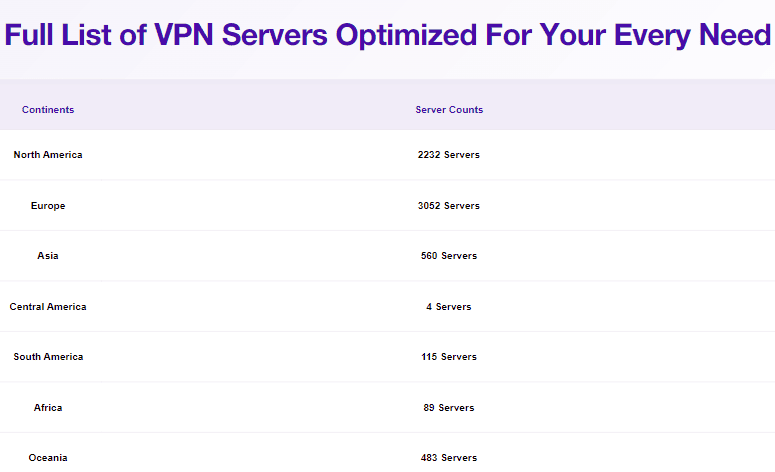 PureVPN Server Locations 1 Large Server Network in PureVPN